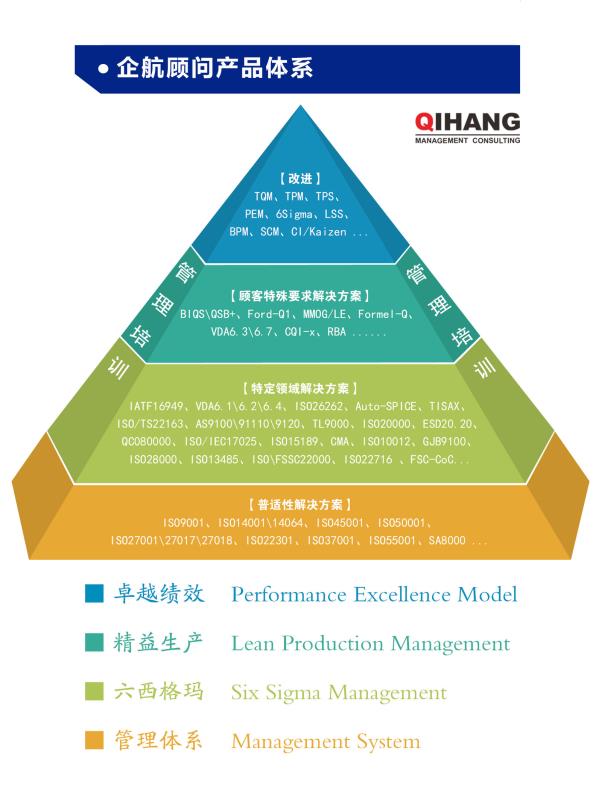 企航顧問產(chǎn)品體系(logo).jpg